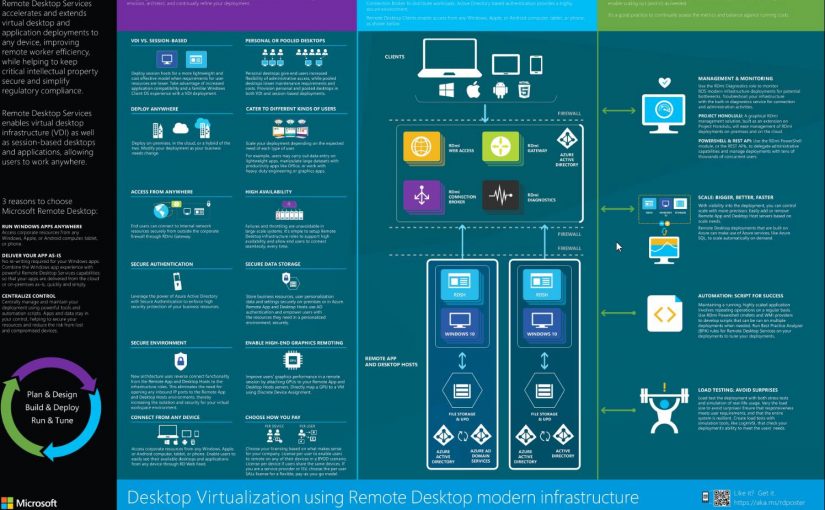 Windows Server 2019