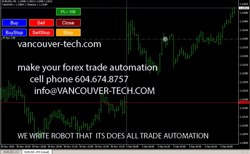 Code MT4 Forex Trading Robot, Expert Advisor (EA, mql, mql4)