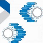 use of machine learning, natural language processing, and algorithms to automate, research, or execute financial trades. Rather than acting as magical profit generators, tools